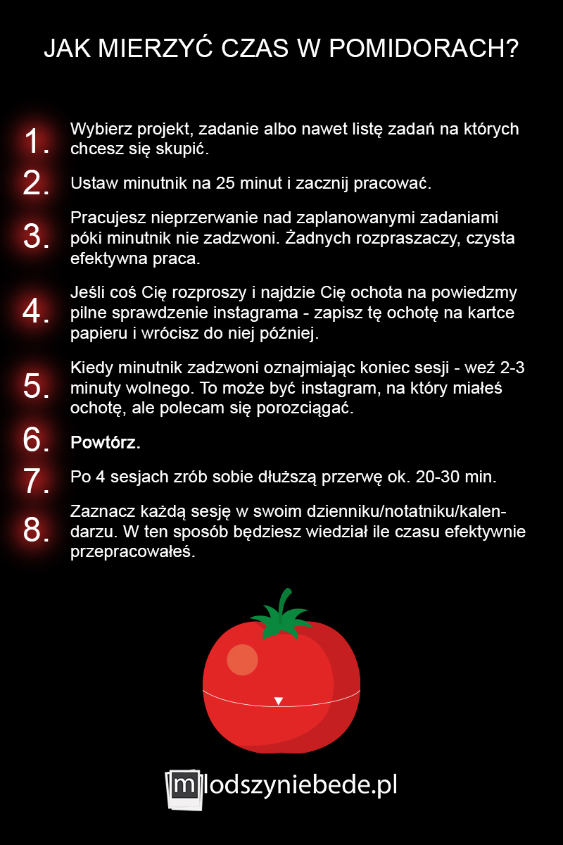 Technika Pomodoro